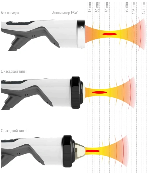 Storz masterpuls MP200 — Аппарат ударно-волновой терапии